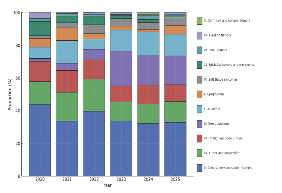Children playing in a field